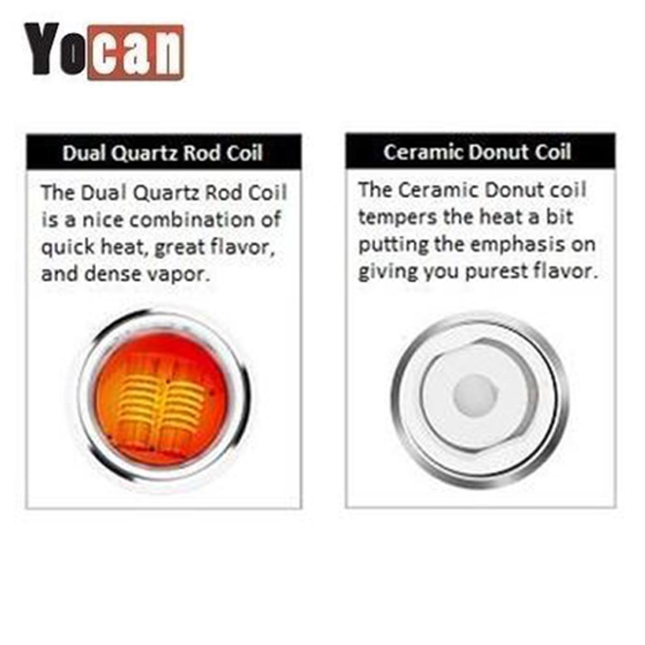 Yocan Evolve Plus Coils (5-Pack)